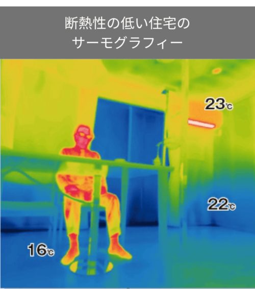断熱性の低い住宅のサーモグラフィー