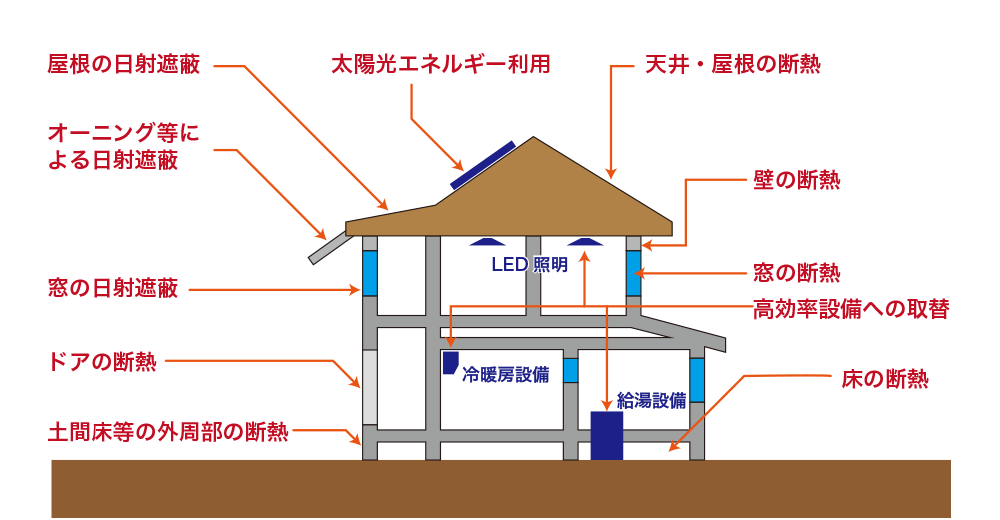 断熱構造の住宅イメージ