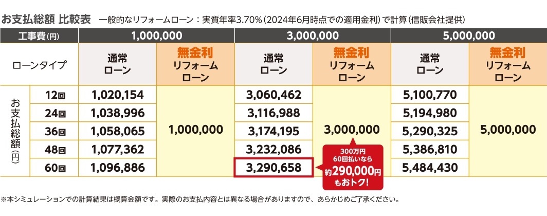 リクシルリフォームショップ限定無金利リフォームローンキャンペーン2024