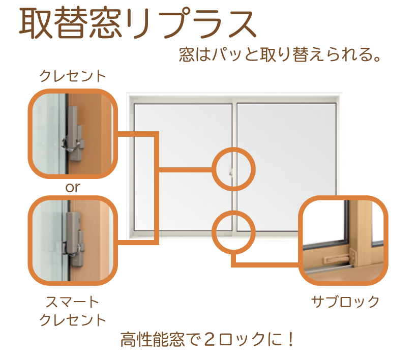 取替窓リプラス